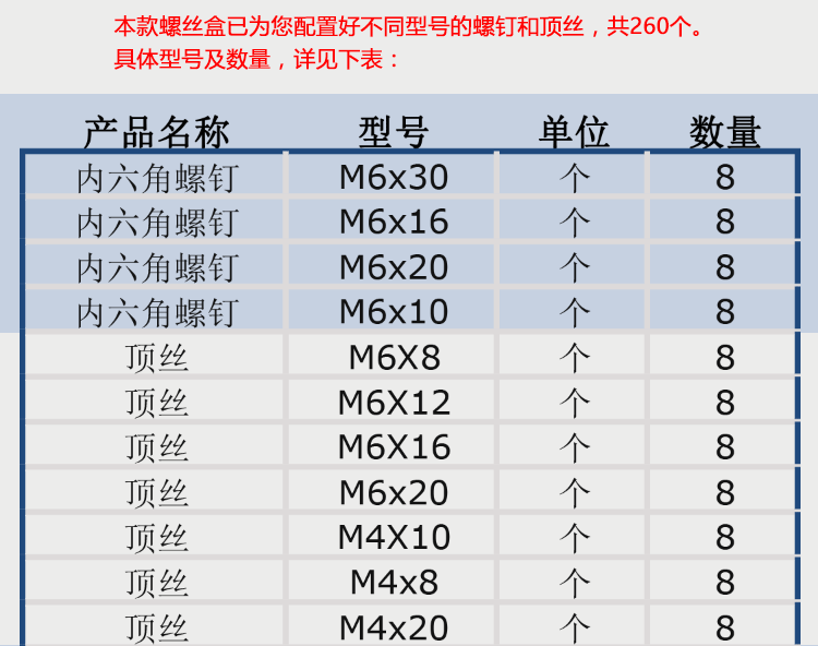 衡工HGAS1螺絲盒（內(nèi)配螺絲）