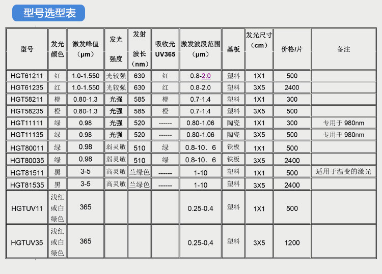 北京衡工儀器紅外探測(cè)卡倍頻片激光探測(cè)卡顯像卡上轉(zhuǎn)換片下轉(zhuǎn)換片