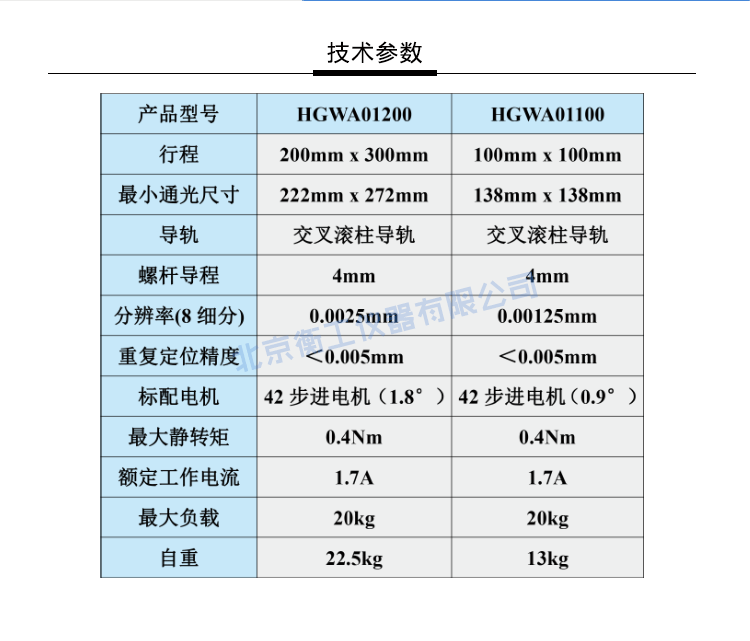 衡工HGWA01系列中心開孔電動雙軸平移臺