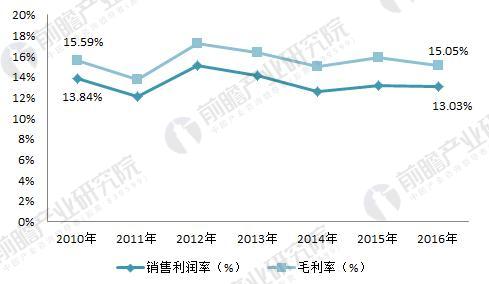 　2018年光學(xué)儀器制造行業(yè)現(xiàn)狀分析 下游需求拉動行業(yè)發(fā)展