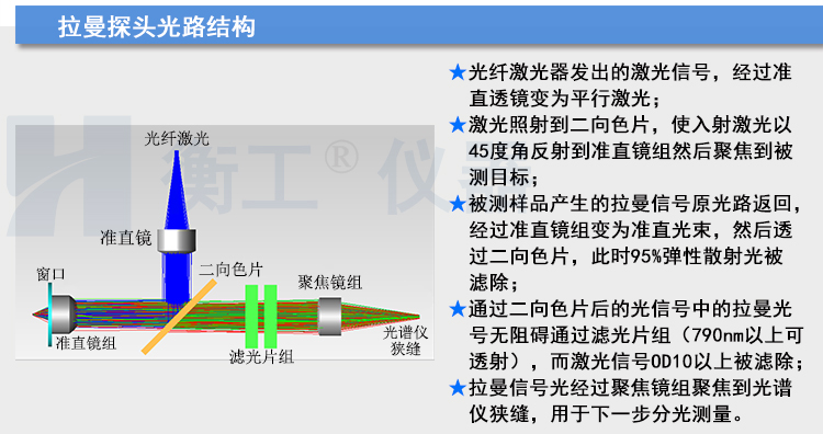 拉曼光譜儀 HGRM012拉曼光譜儀 衡工手持拉曼光譜儀 云端AI拉曼物質(zhì)檢測(cè)終端 