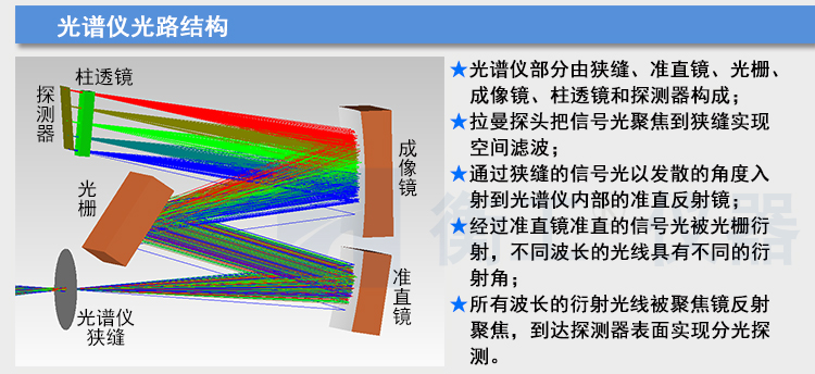 拉曼光譜儀 HGRM012拉曼光譜儀 衡工手持拉曼光譜儀 云端AI拉曼物質(zhì)檢測(cè)終端 