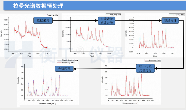 拉曼光譜儀 HGRM012拉曼光譜儀 衡工手持拉曼光譜儀 云端AI拉曼物質(zhì)檢測(cè)終端 