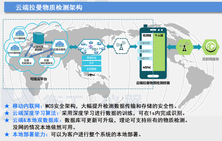 拉曼光譜儀 HGRM012拉曼光譜儀 衡工手持拉曼光譜儀 云端AI拉曼物質(zhì)檢測(cè)終端 