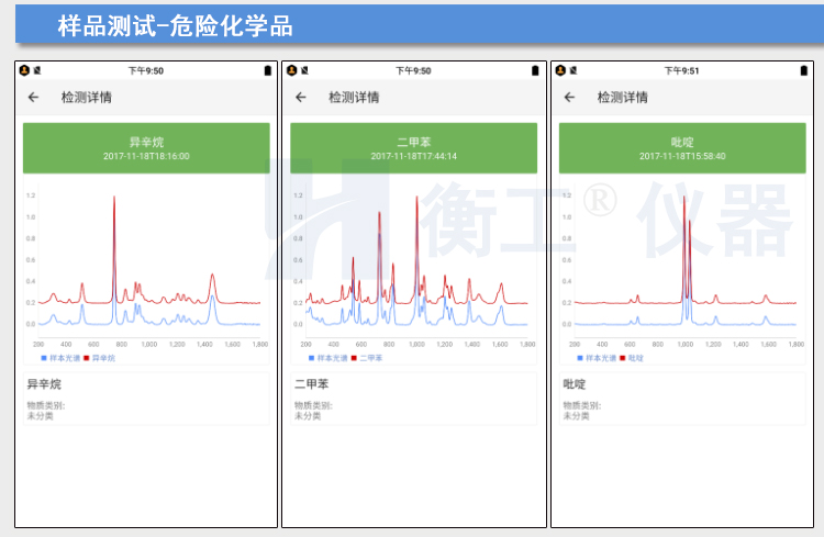 拉曼光譜儀 HGRM012拉曼光譜儀 衡工手持拉曼光譜儀 云端AI拉曼物質(zhì)檢測(cè)終端 