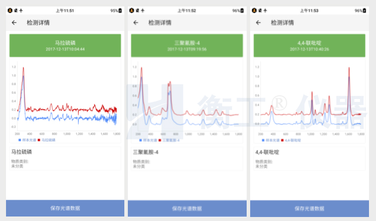 拉曼光譜儀 HGRM012拉曼光譜儀 衡工手持拉曼光譜儀 云端AI拉曼物質(zhì)檢測(cè)終端 