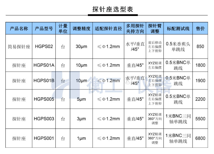 衡工HGPS005探針調(diào)整座 探針座 探針夾具 探針臂 夾卡具 微調(diào)定位器 探針臺 銅鎢鋼探針