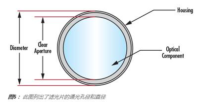 了解光學參數