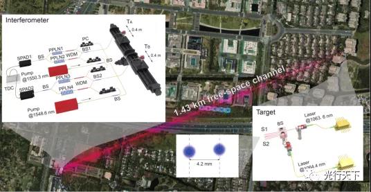 中國科大完成基于顏色擦除強(qiáng)度干涉的高空間分辨成像