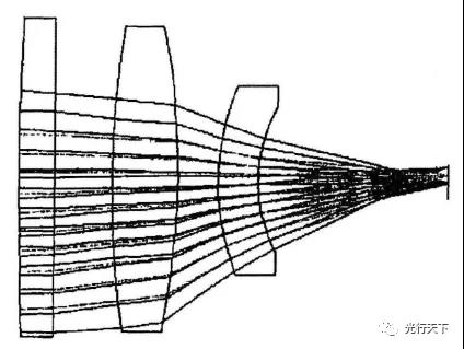 光學(xué)系統(tǒng)熱分析及無熱化鏡頭優(yōu)化設(shè)計(jì)