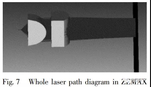 基于ZEMAX的半導(dǎo)體激光準(zhǔn)直仿真設(shè)計(jì)